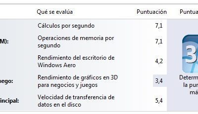 Comparativa de rendimiento en HP Proliant Gen8