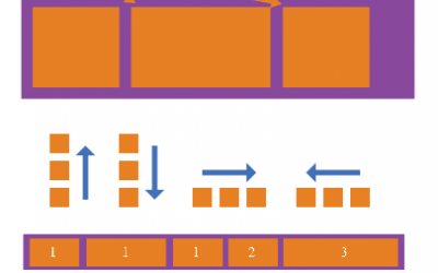 El uso de grids flexibles de CSS con FlexBox