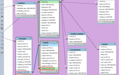 Problemas con las Foreign Keys en MySQL Workbench