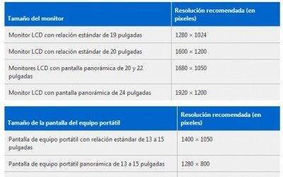 Qué resolución elegir para tu monitor o portátil